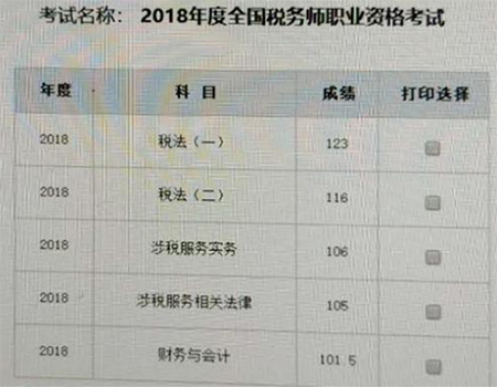 2018年稅務師