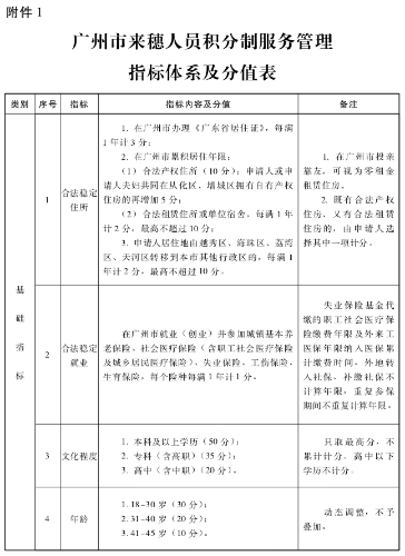 廣州初中級經(jīng)濟(jì)師申請積分落戶的具體條件1