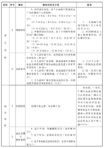 廣州初中級經(jīng)濟(jì)師申請積分落戶的具體條件2