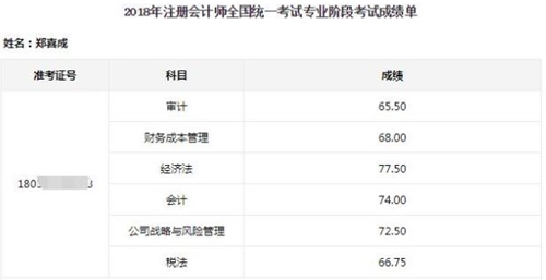 注會(huì)6科學(xué)霸告訴你注會(huì)不難 拼的是毅力