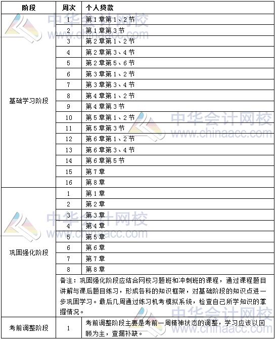 2020年銀行中級職業(yè)資格《個人貸款》學(xué)習(xí)計劃表