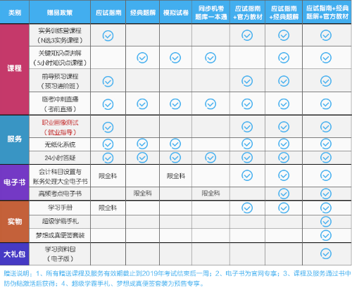 重要通知！2019年正保會計網(wǎng)校圖書春節(jié)發(fā)貨時間公告