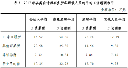 考下注會(huì)！掙錢植發(fā)~年薪百萬！一根十塊~夠了吧？