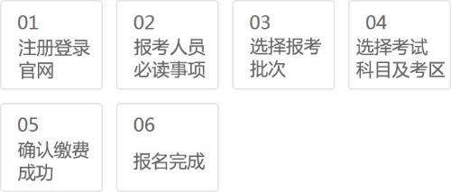 河南11月期貨從業(yè)資格考試報名時間與報名流程