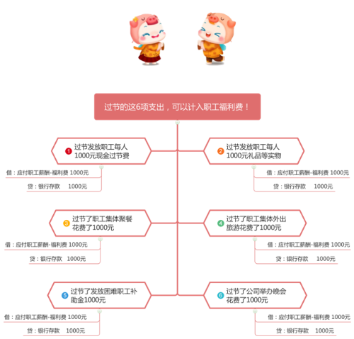 五一假期這6項(xiàng)支出，可以計(jì)入“職工福利費(fèi)”！