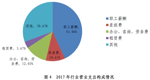 重磅：2018年執(zhí)業(yè)注會僅10萬余名，行業(yè)收入?yún)s達千億級！