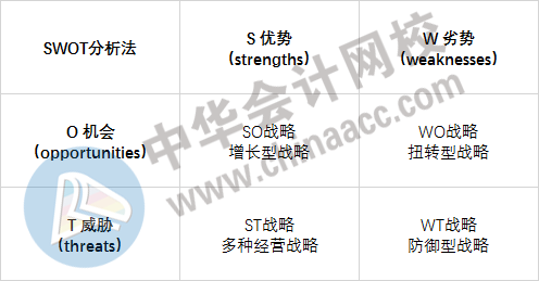 學(xué)渣備考經(jīng)濟(jì)師：遭遇知識(shí)點(diǎn)太多太雜如何逆襲？