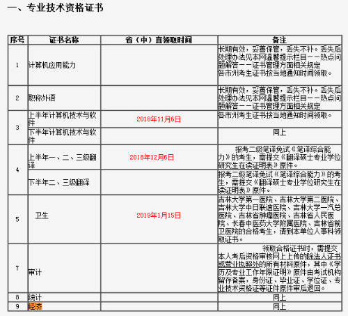 吉林經(jīng)濟師領證