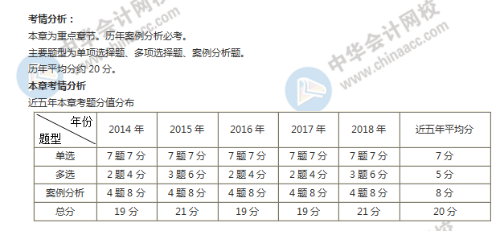 中級經(jīng)濟師工商第一章考情分析