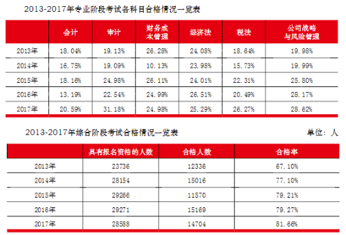  注會(huì)綜合備考干貨齊出攤兒~還愁找不到學(xué)習(xí)方法嗎？