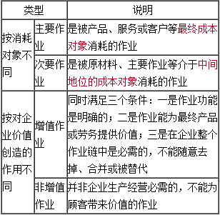 高級會計《高級會計實務》知識點