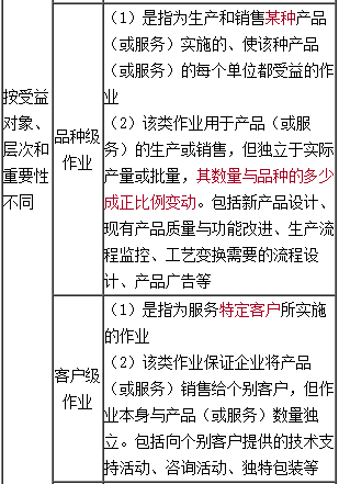 高級會計《高級會計實務》知識點