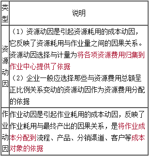 高級會計《高級會計實務》知識點