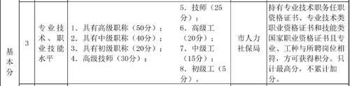 天津市居住證積分經(jīng)濟(jì)師分值