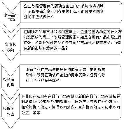 高級會計《高級會計實務(wù)》知識點