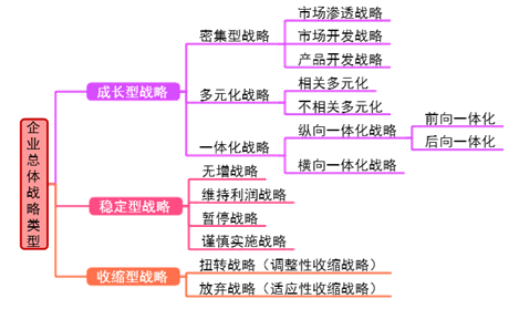 高級(jí)會(huì)計(jì)《高級(jí)會(huì)計(jì)實(shí)務(wù)》知識(shí)點(diǎn)