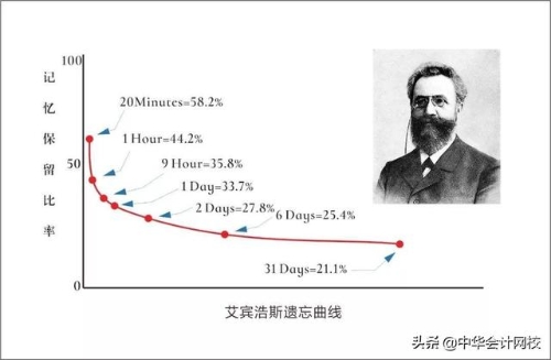 注會要想一次通過報考科目你得向學霸看齊~