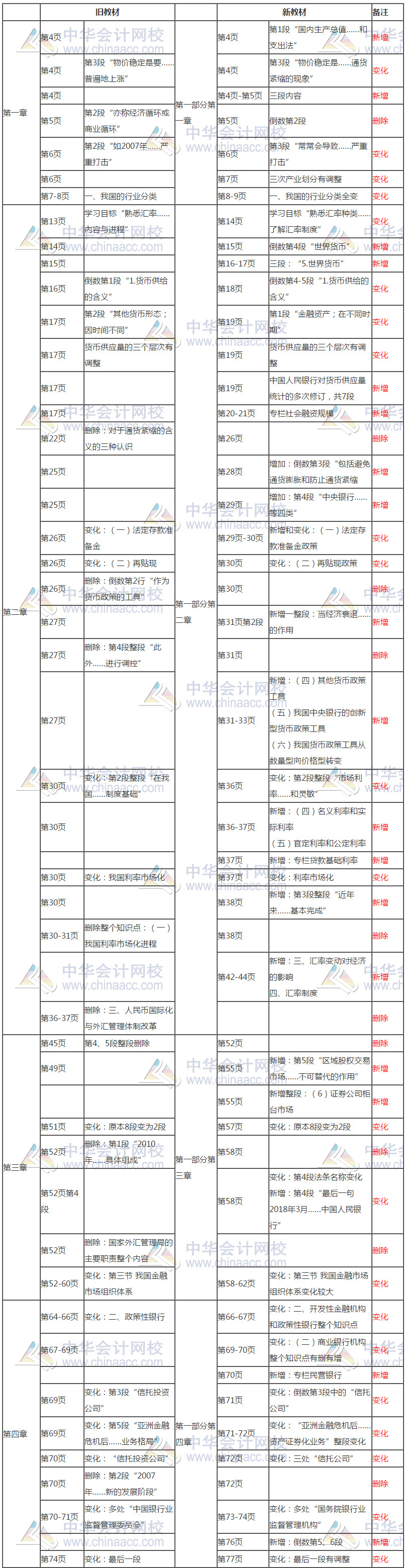 法律法規(guī)-第一部分