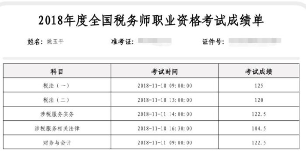 姚玉平成績