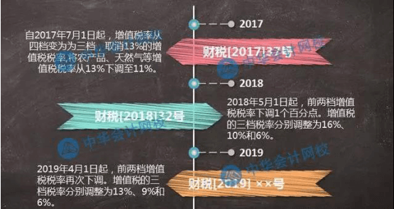 減稅對2019中級會計職稱考試有影響嗎？網(wǎng)校為您專業(yè)解讀！