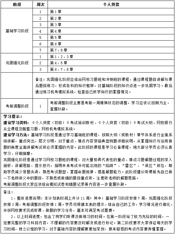 初級(jí)個(gè)人貸款11周