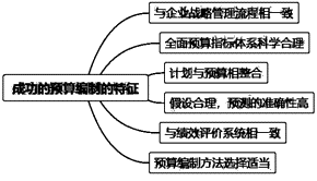 成功的預(yù)算編制的特征