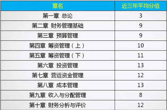 視頻：老師李斌指導2019年中級會計職稱備考