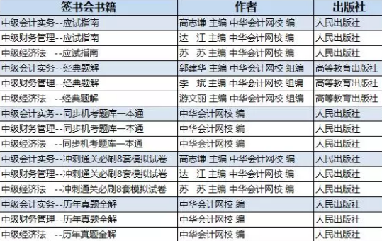 “夢(mèng)想成真·正保圖書簽名會(huì)——中級(jí)會(huì)計(jì)職稱專場(chǎng)”開始報(bào)名啦！