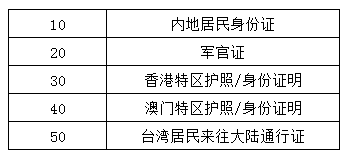 代碼、證件類型名稱的對應(yīng)