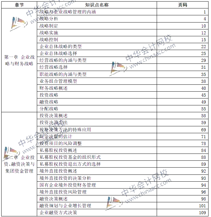 2019年高級(jí)會(huì)計(jì)師考試——教材頁碼對(duì)照表