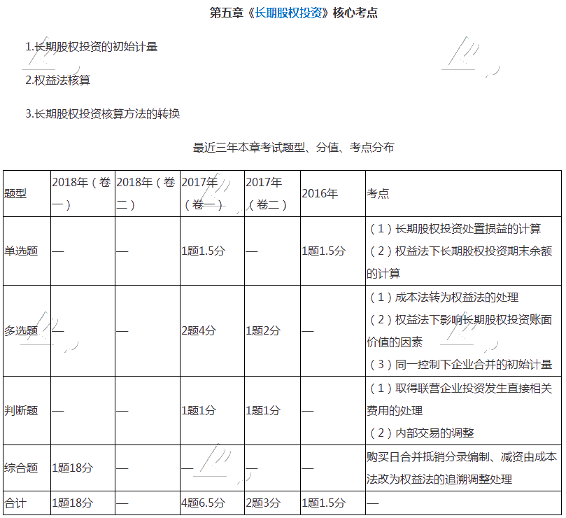 中級(jí)會(huì)計(jì)師長(zhǎng)期股權(quán)投資很難學(xué)？快把這篇干貨收藏！