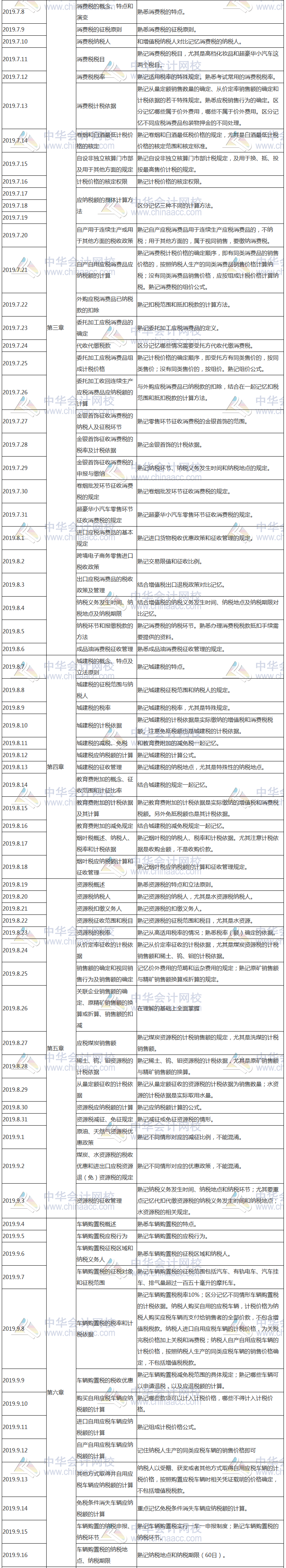 稅法一學(xué)習(xí)計劃表3