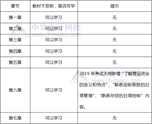 財務篇可學習內(nèi)容