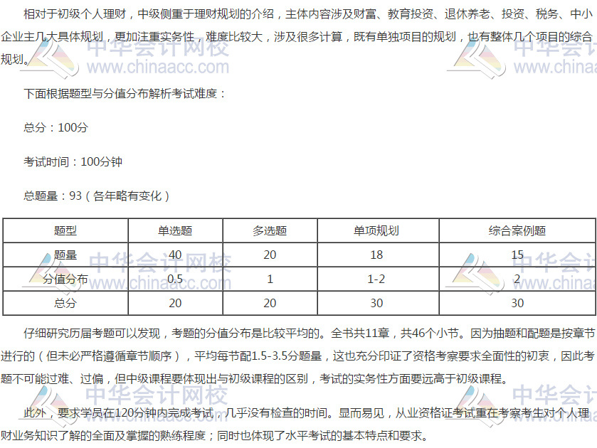 銀行中級《個人理財》考試難度