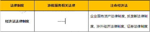 經(jīng)濟(jì)法法律制度