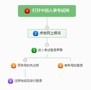 打開中國人事考試網副本副本