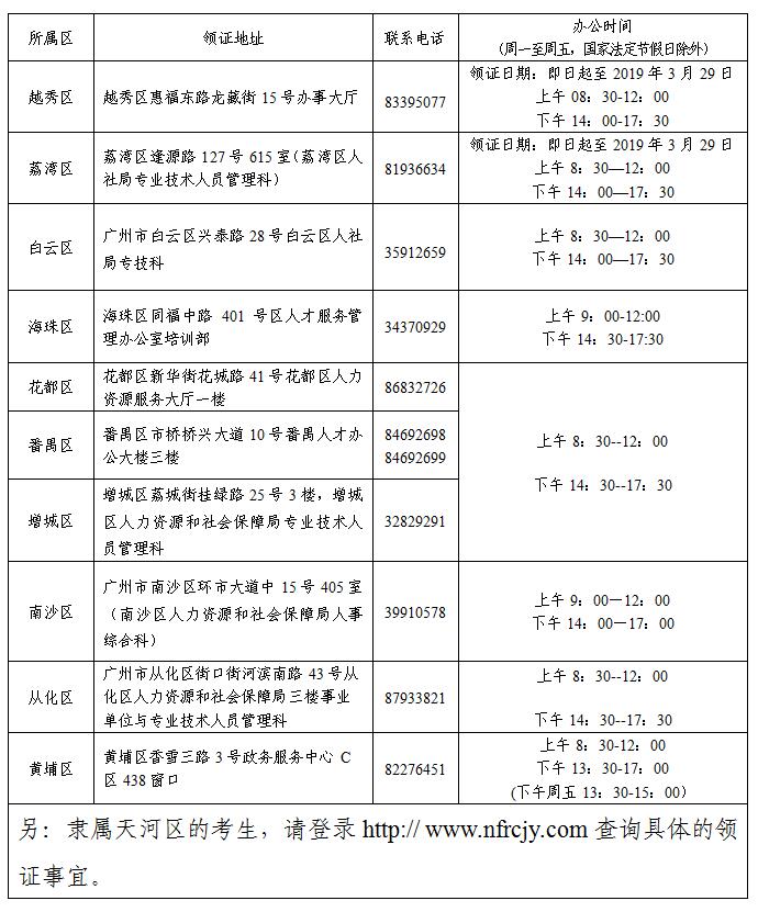 廣州市中級會(huì)計(jì)職稱合格證書領(lǐng)取通知