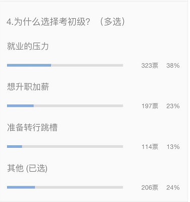 為什么選擇考初級？