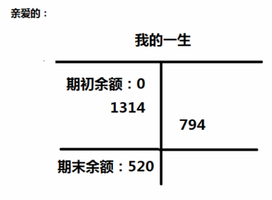 520！會(huì)計(jì)人一人一句情話表白