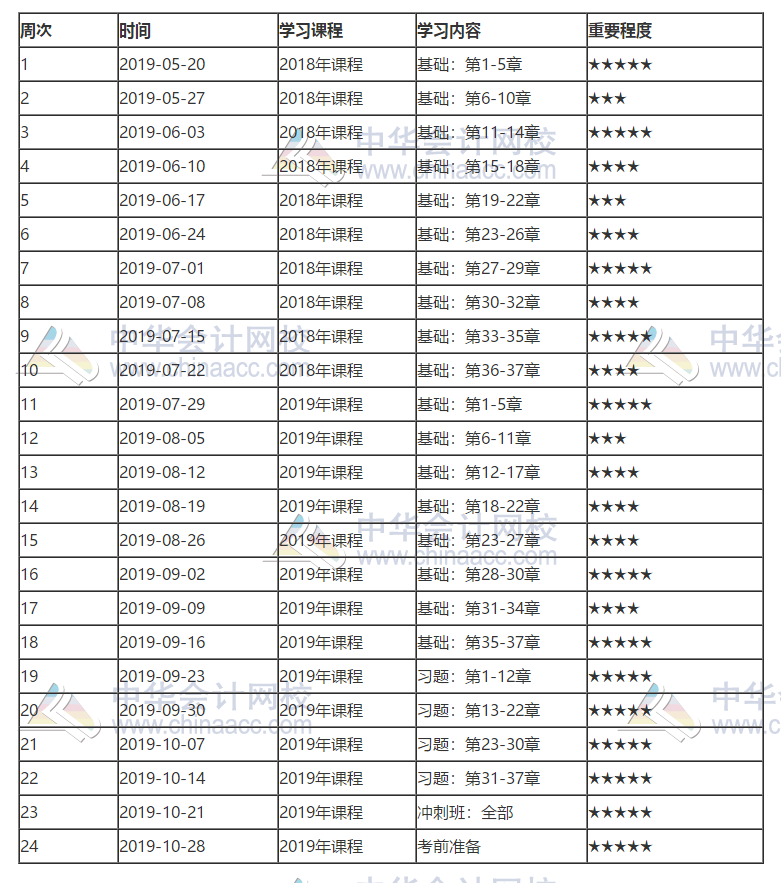 中級經(jīng)濟基礎(chǔ)