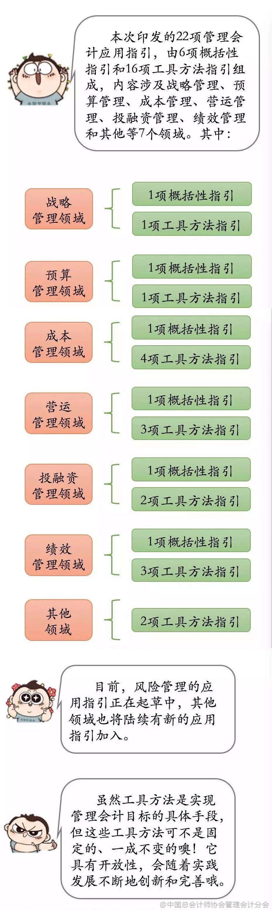 管理會計