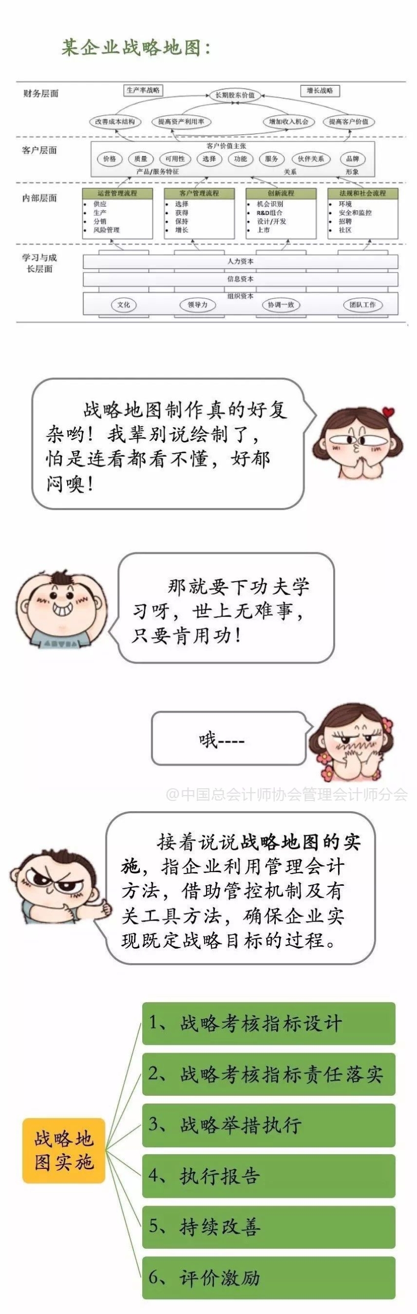 管理會計師