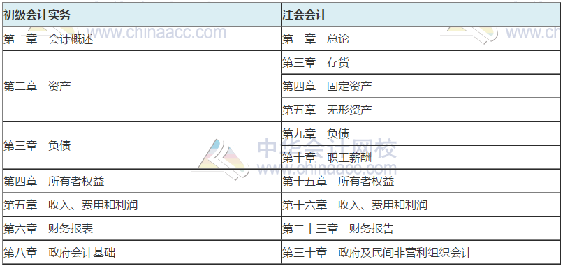 急急急！注會考試提前至8月？初級考試時間能否再變？！