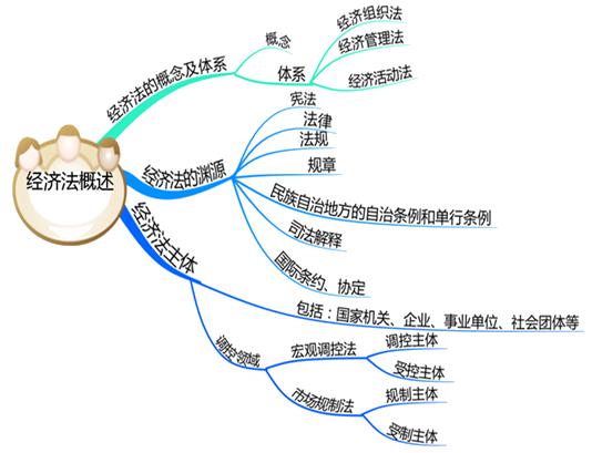 中級會計知識點