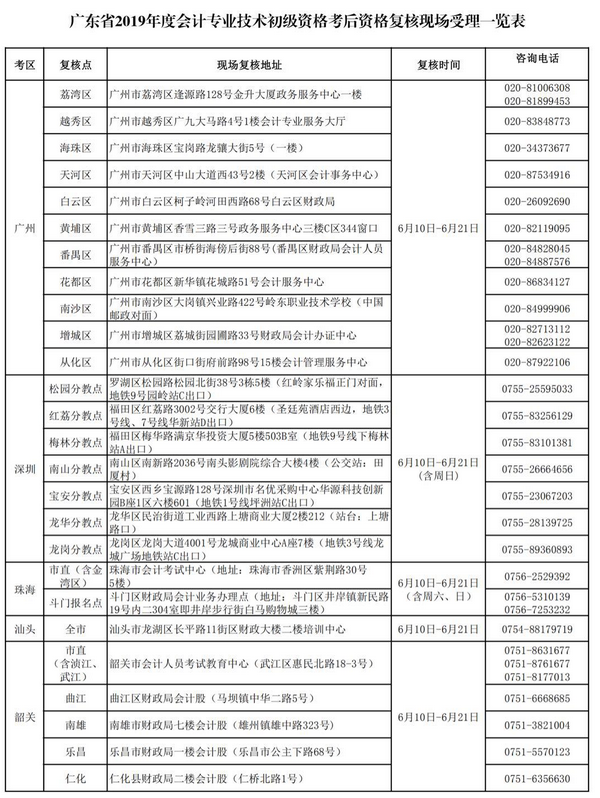 廣東2019初級會計考后資格復核