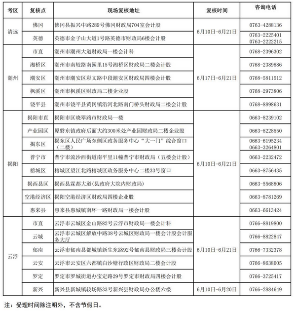 廣東2019初級會計考后資格復核