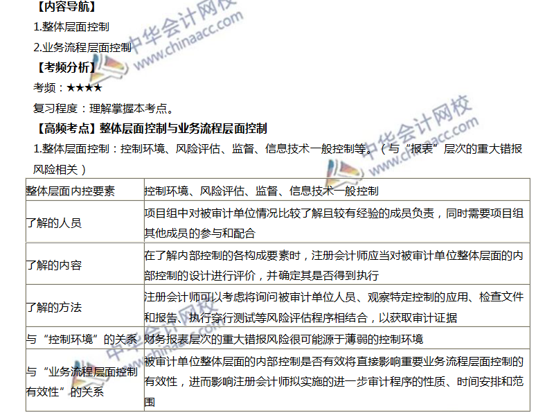 整體層面控制與業(yè)務(wù)流程層面控制