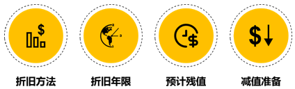 固定資產(chǎn)的“會(huì)、稅”差異