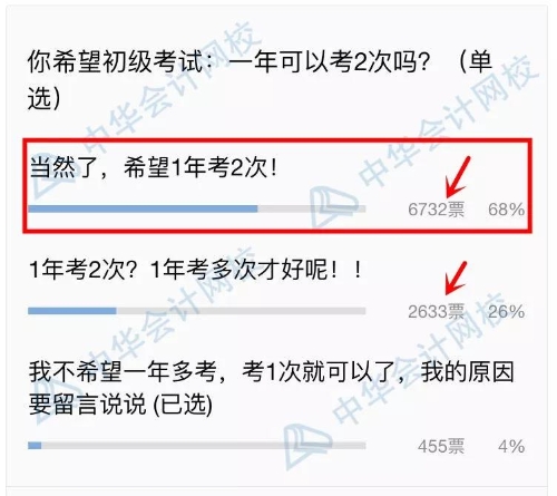 初級(jí)一年多考，2020年能否實(shí)現(xiàn)？