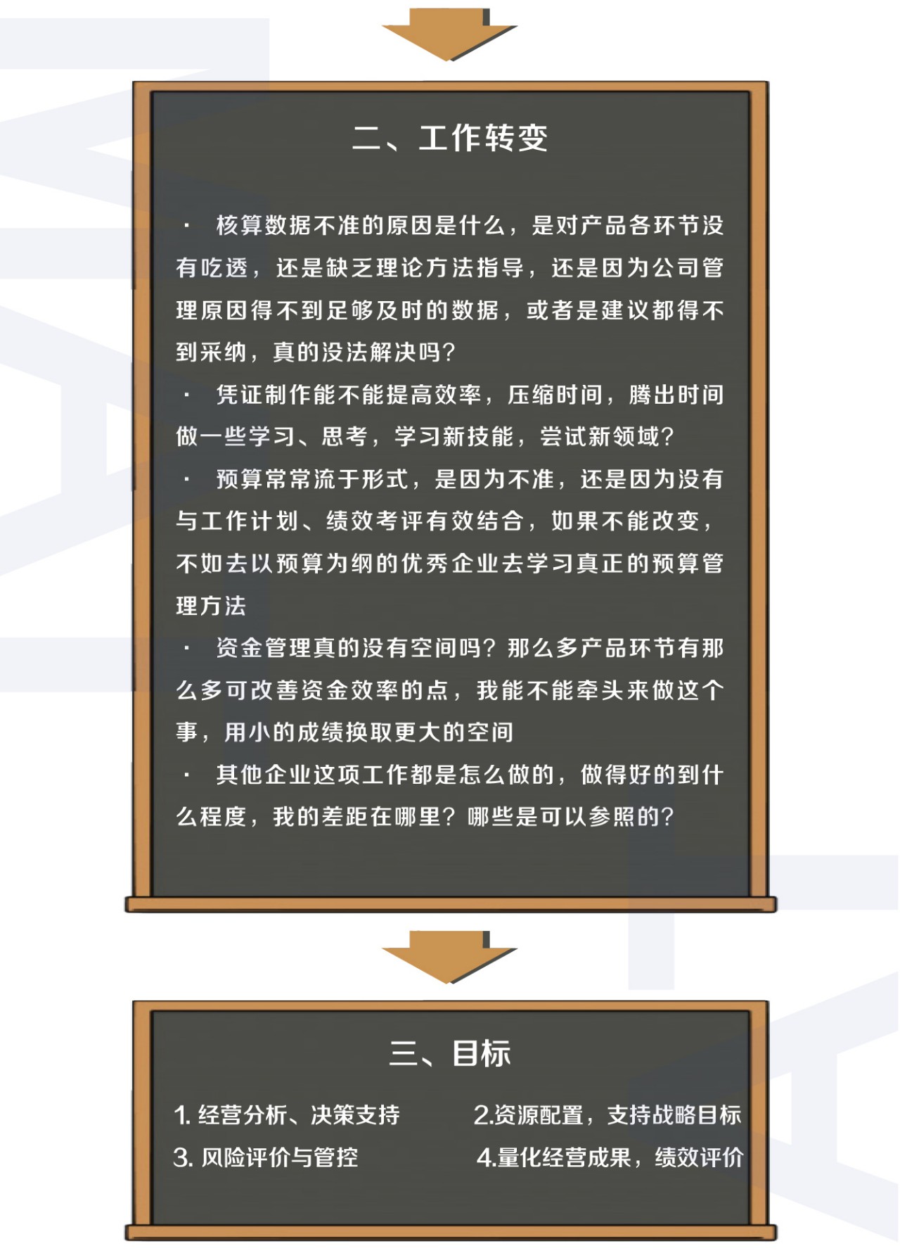 管理會(huì)計(jì)